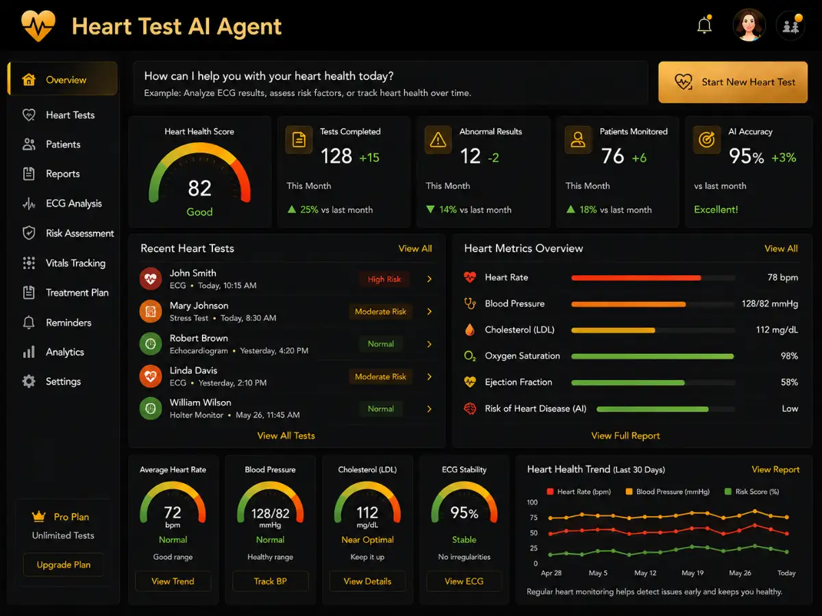 hearttest.app AI heart test app — heart risk dashboard preview
